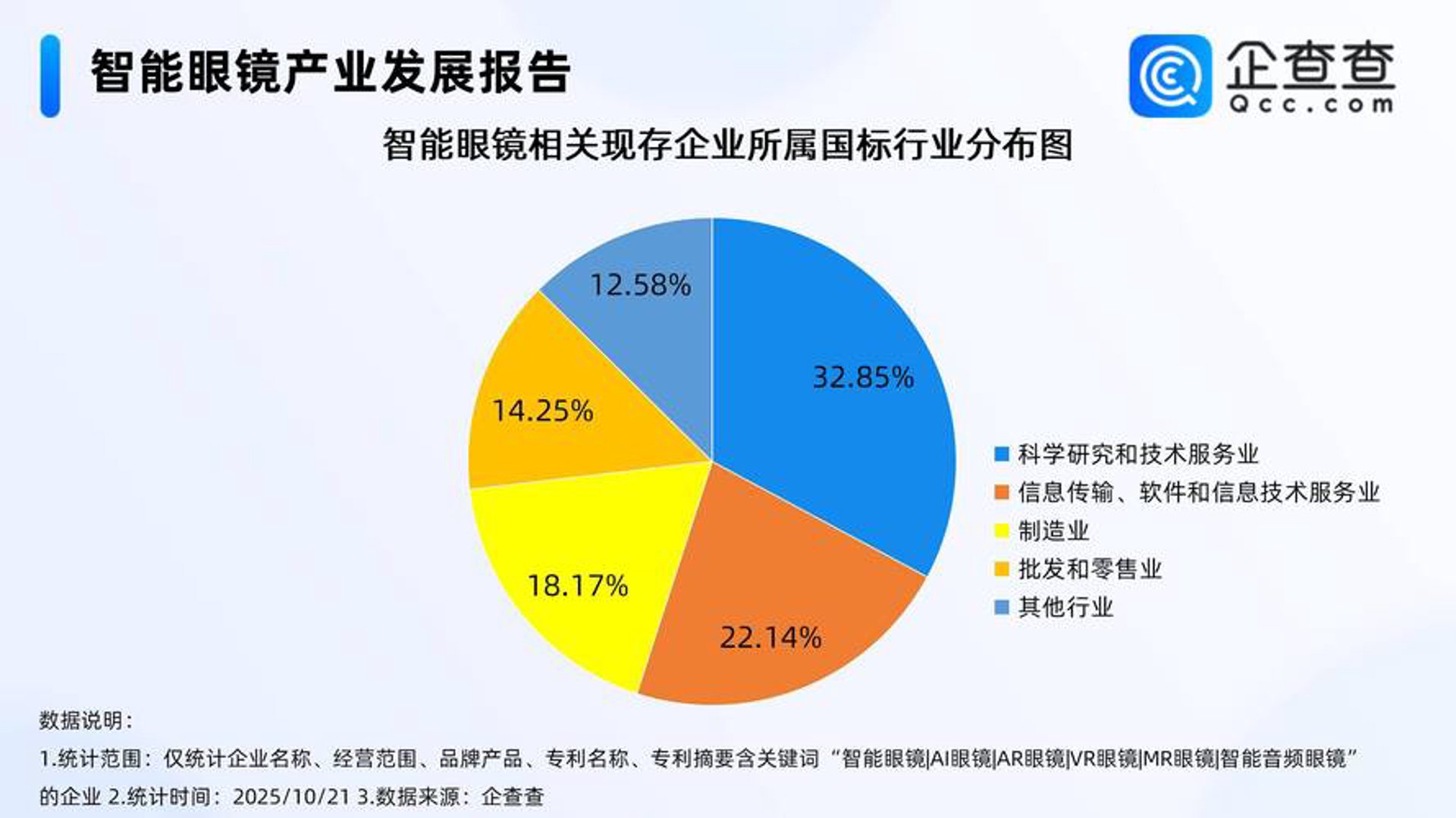 宇蒂航科技